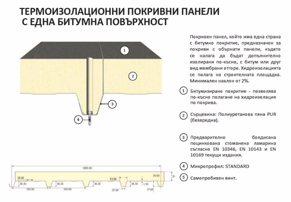 Сандвич панели (Термопанели)