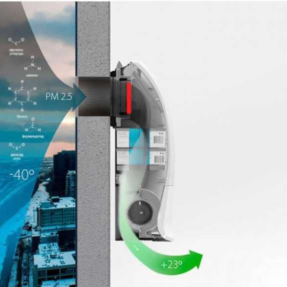 Если у вас ремонт подумайте заранее об очистители воздуха!