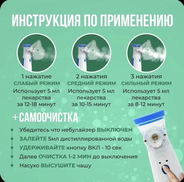 Инголятор небулайзер технология меш