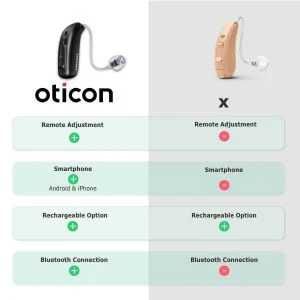 Слуховой аппарат OTICON MORE 1 MINI RITE T