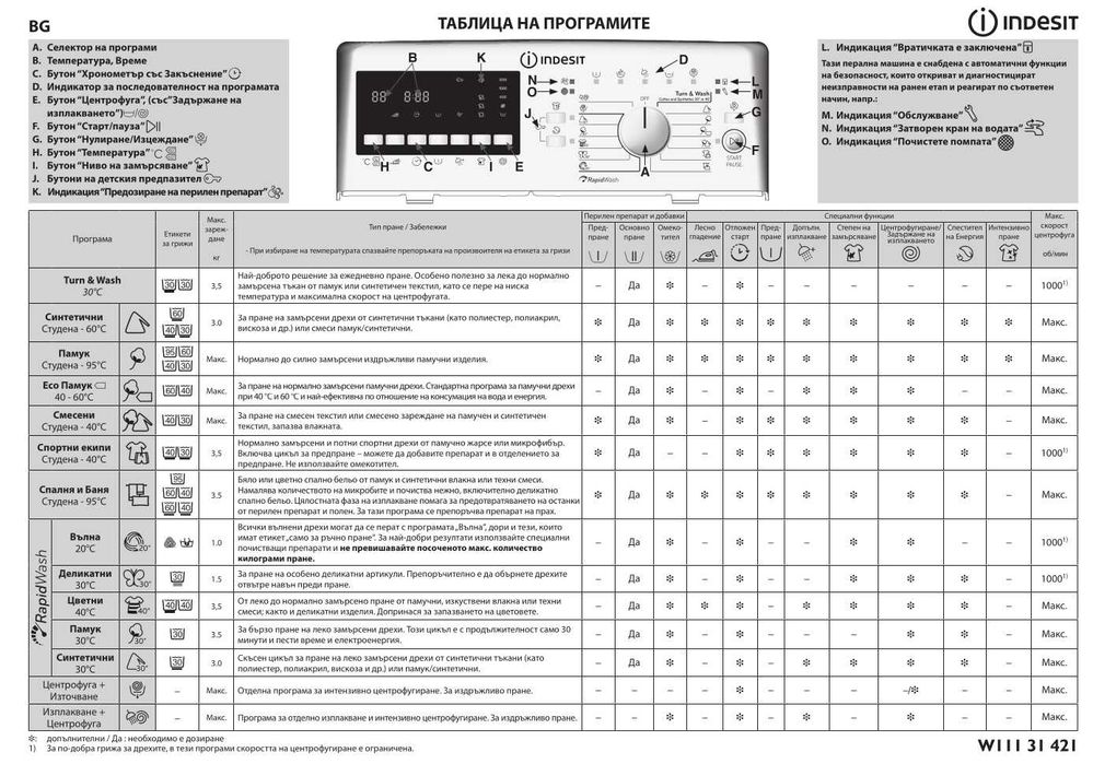 Пералня Indesit BTWE71253P(EU)