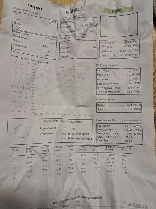 Стартер за шевролет каптива 2.4 бензин