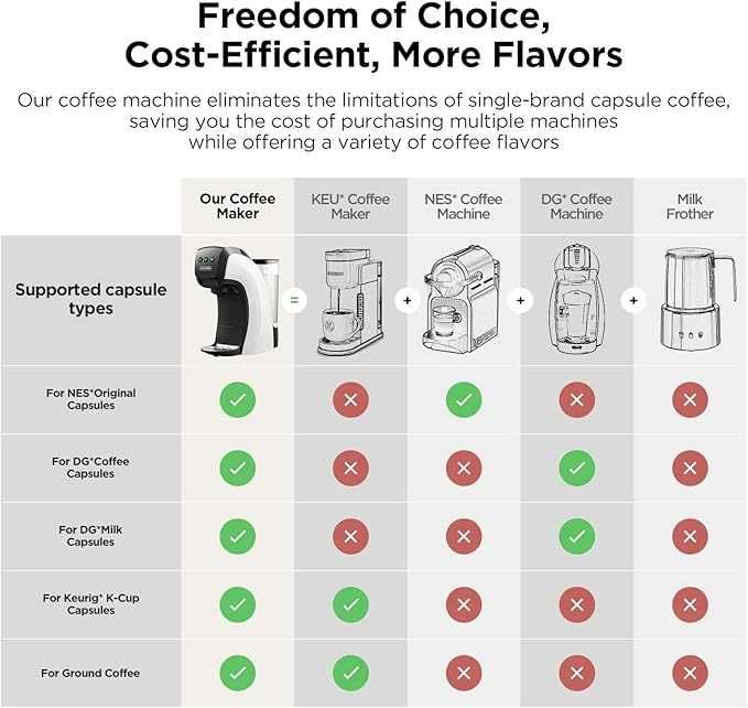 Capxnob Warriors1 espressor 5 in 1