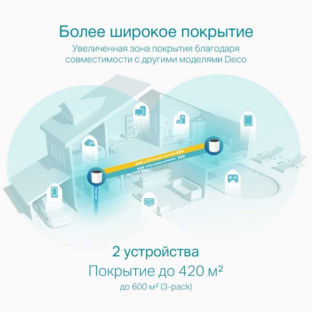 Роутер (Router) TP-Link Deco X55 (2-pack)/AX3000 Home Mesh Wi-Fi 6