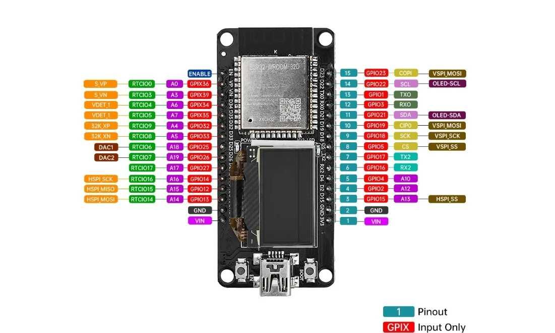 ESP32 CH340 с дисплеем 0.96'' OLED и USB Type-C