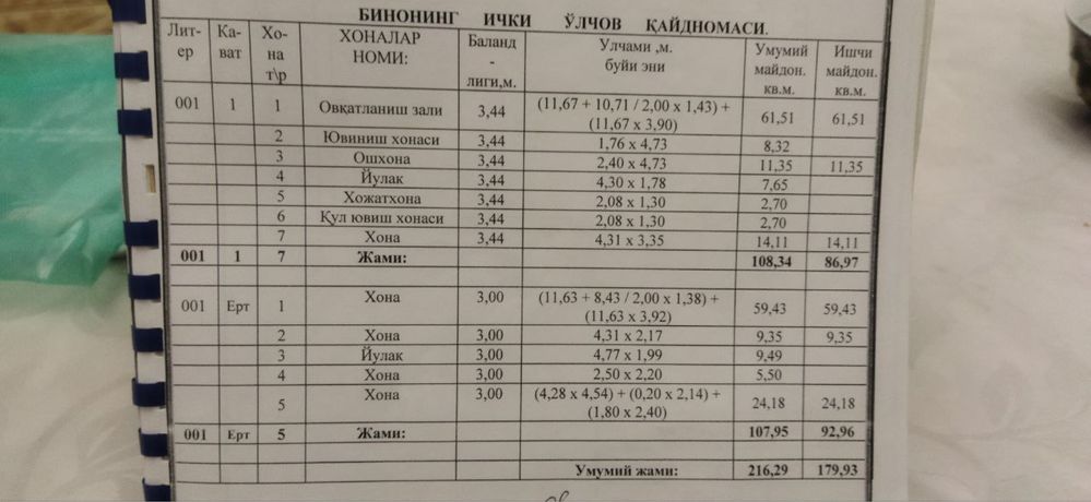 Xususiy mulk sotiladi, 4 sotka