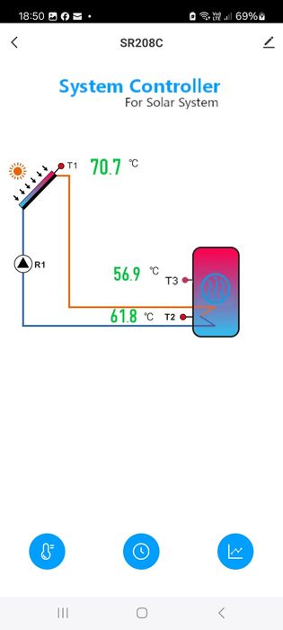 Controller SR208c pentru Panou solar presurizat