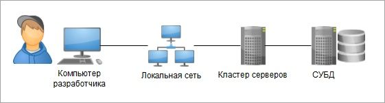 Настройка СЕТИ Для 1С, проводная и беспроводная Сетъ