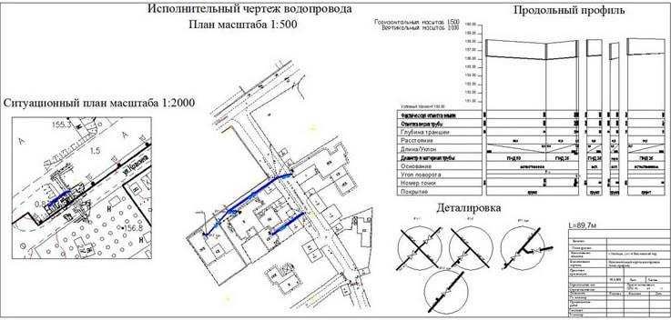 Геодезист, топосъемка, диагональ, разбивка, вынос