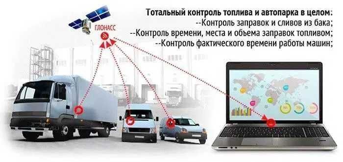 Мониторинг в режиме реального времени в г.Костанай