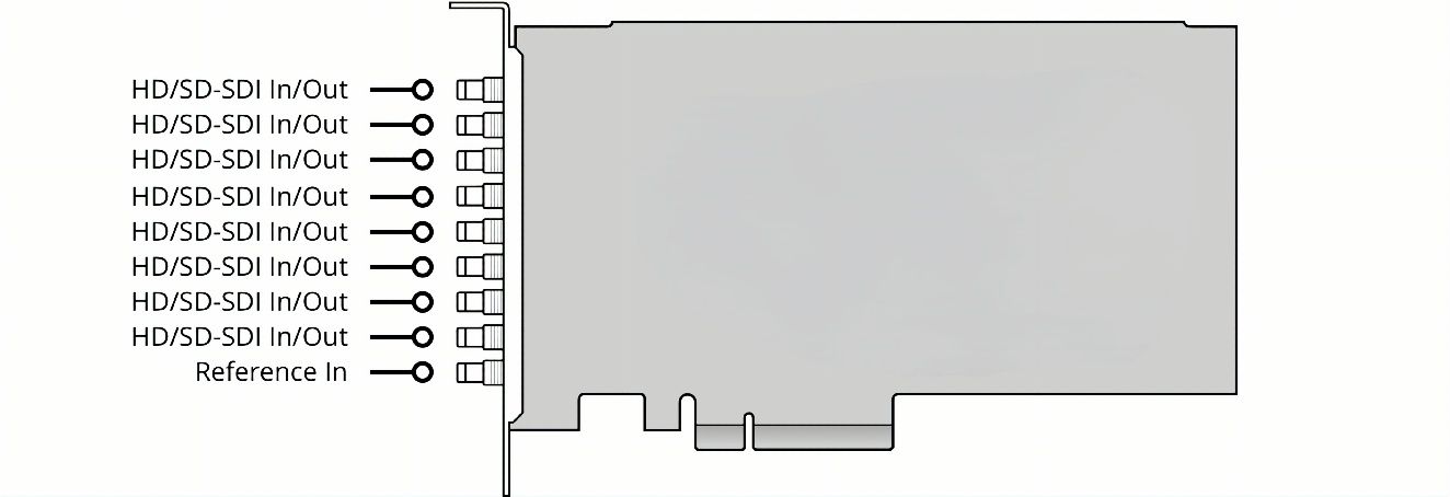 Blackmagic Design DeckLink Quad 2 8-Channel 3G-SDI Capture & Playback