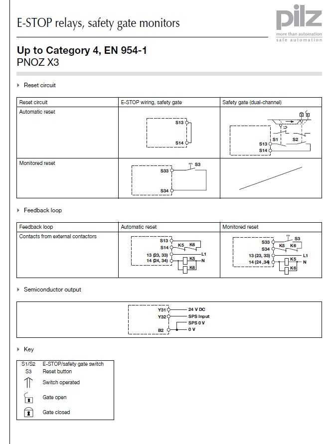 PILZ Safety relay (standalone) Cod: PNOZ X3 230VAC 24VDC 3n/o 1n/c 1so