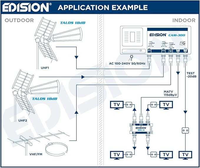 EDISION Многообхватен усилвател за кабелна телевизия, DVB-T/T2 и радио