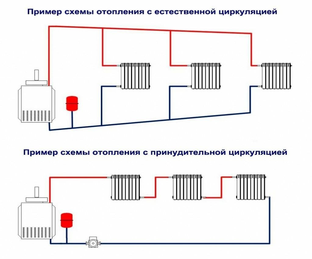 Сантехника отопленя