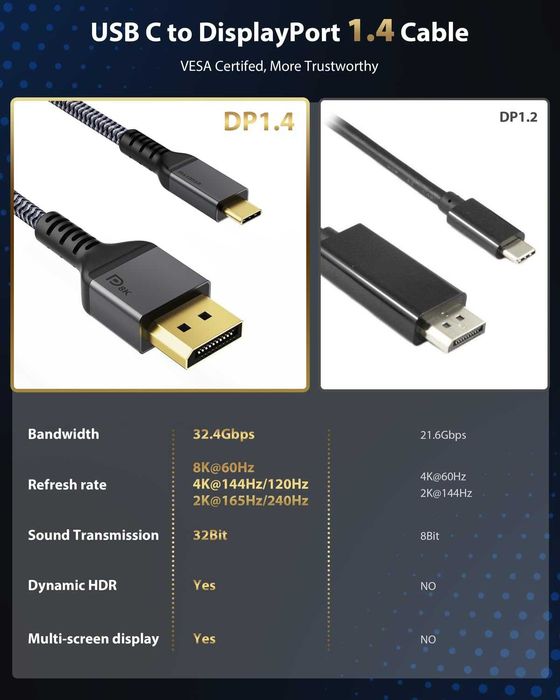 Cablu USB C/Thunderbolt 3 to DisplayPort 2M 8K-60Hz/4K-60Hz