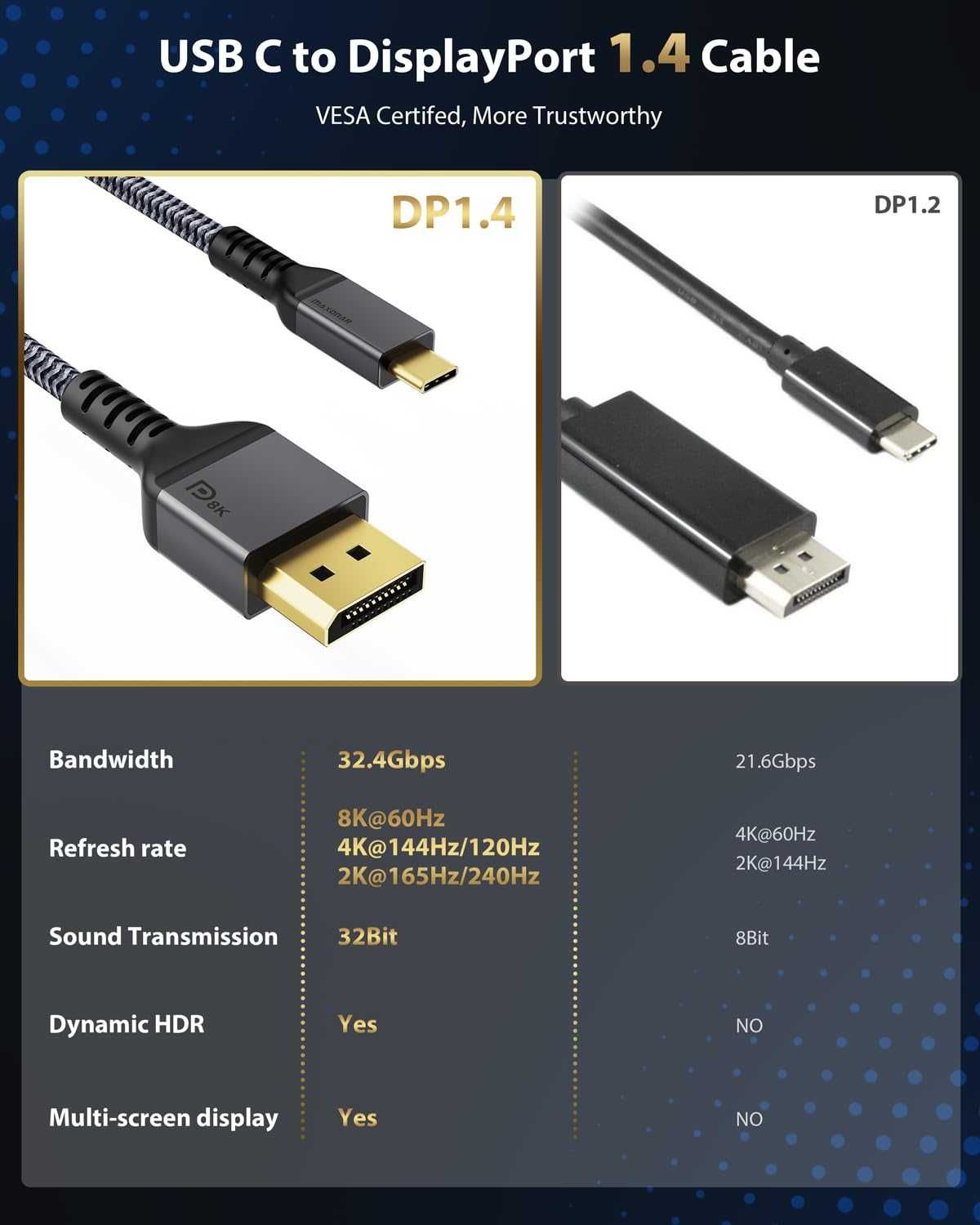 Cablu USB C/Thunderbolt 3 to DisplayPort 2M 8K-60Hz/4K-60Hz