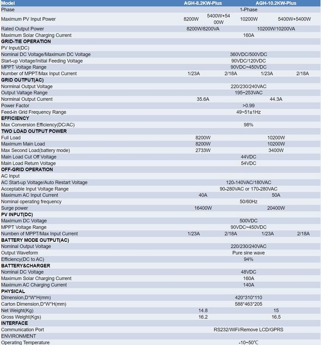 Invertor 6.2 KW 48V hibrid panou solar fotovoltaic solare