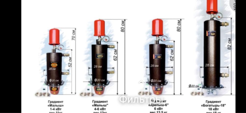 Котлы мощностью 6 kv на площадь100м2 От 9kv--150м2 До 18kv--300м2