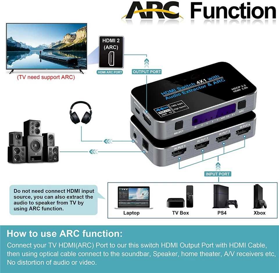 HDMI превключвател / сплитер екстрактор 4x1 HDMI Splitter Extractor