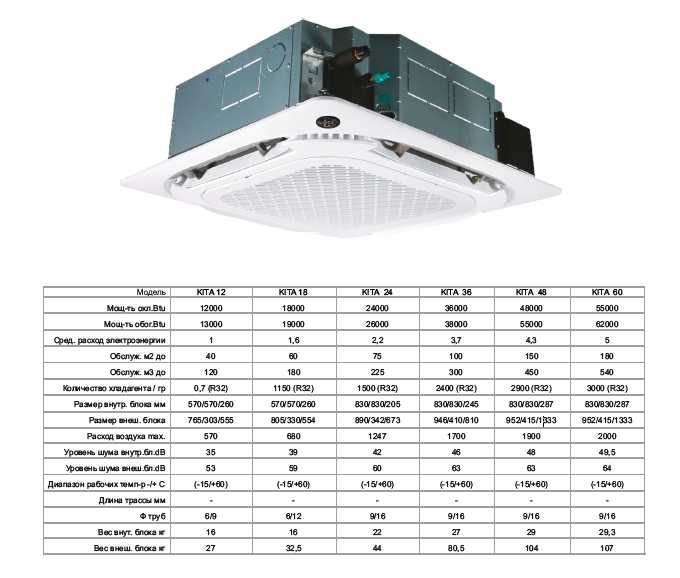 Midea кассетный кондиционер — охлаждение 360°, до +60°C