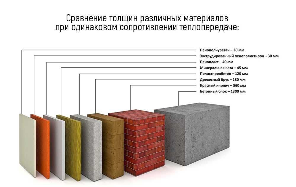 Качественный утеплитель для дома, пенопластовые плиты ППС-25