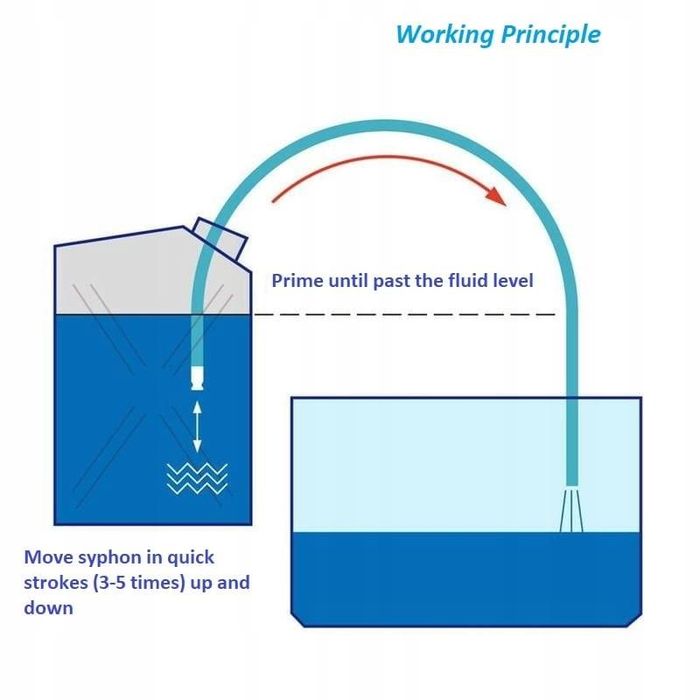 маркуч с клапан за изпомпване на промишлени течности ръчна помпа / ...