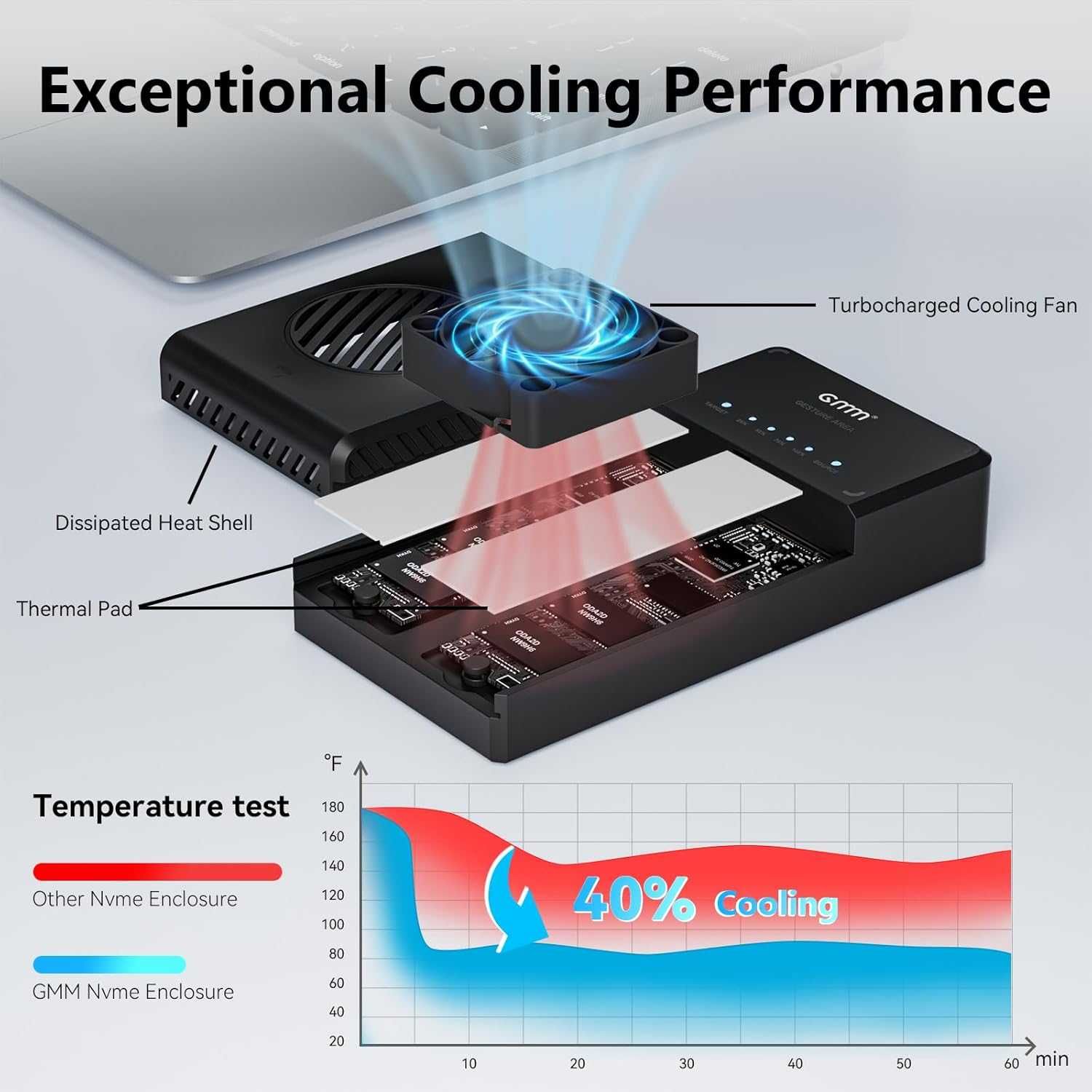 Докинг станция NVMe Clone, 10Gbit/s Dual-Bay Tool-Free USB C към NVME
