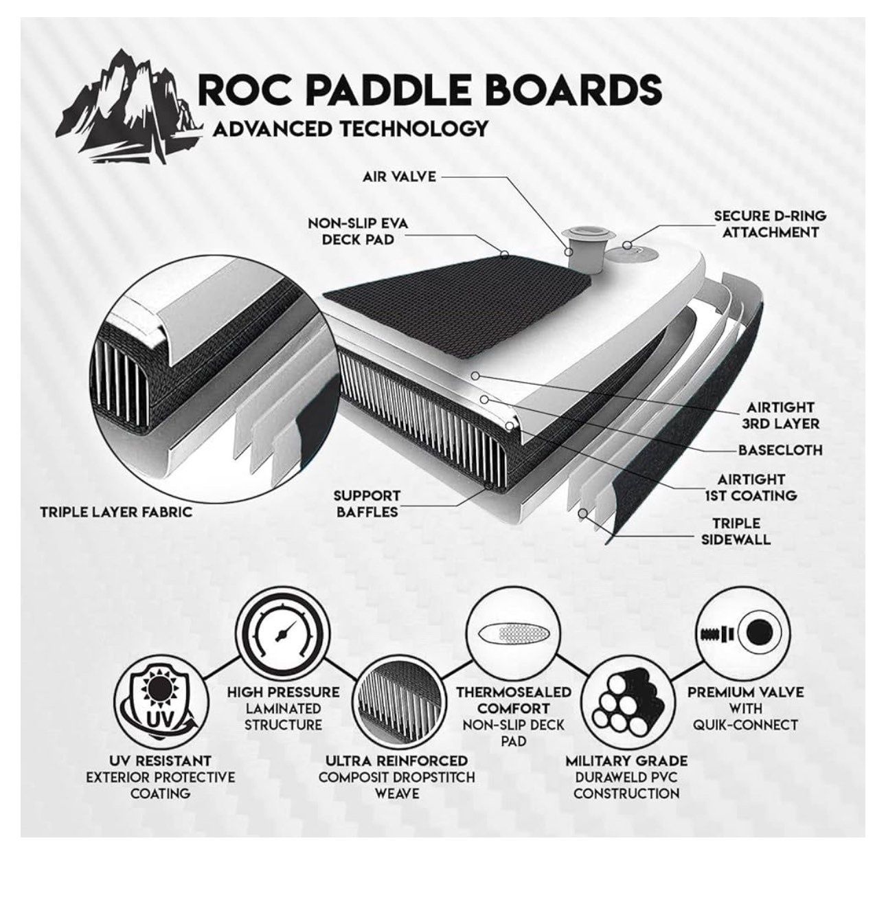 Оригинален ROC Paddle Board