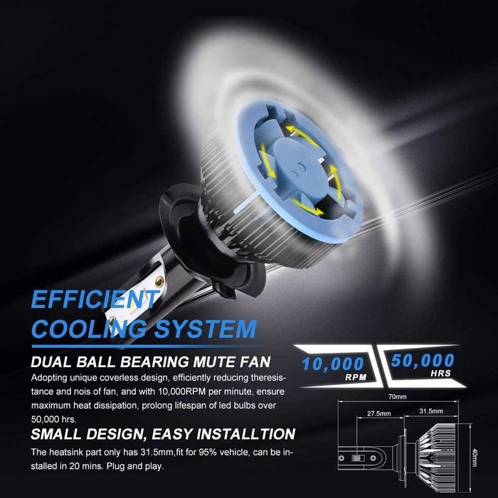 LTPAG H7 LED крушки за фарове, 12000LM -2 броя