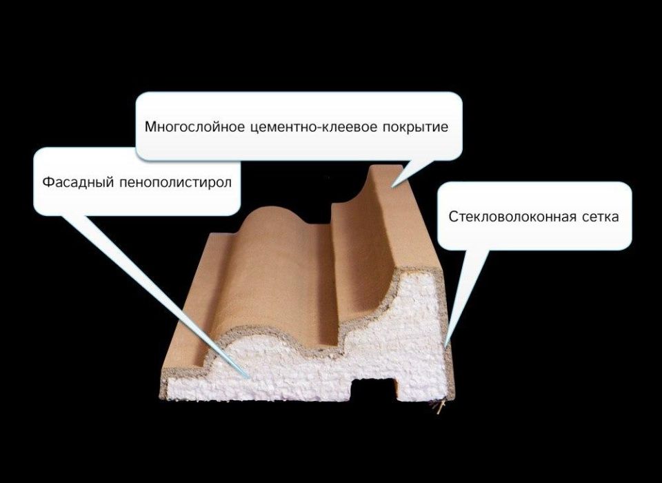 Фасадный Euro ponel peno plast