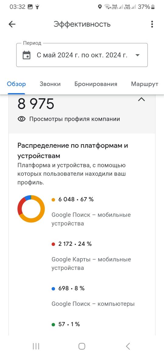 Грамотно добавим ваш бизнес в  Гугл карту Google Maps с потверждением