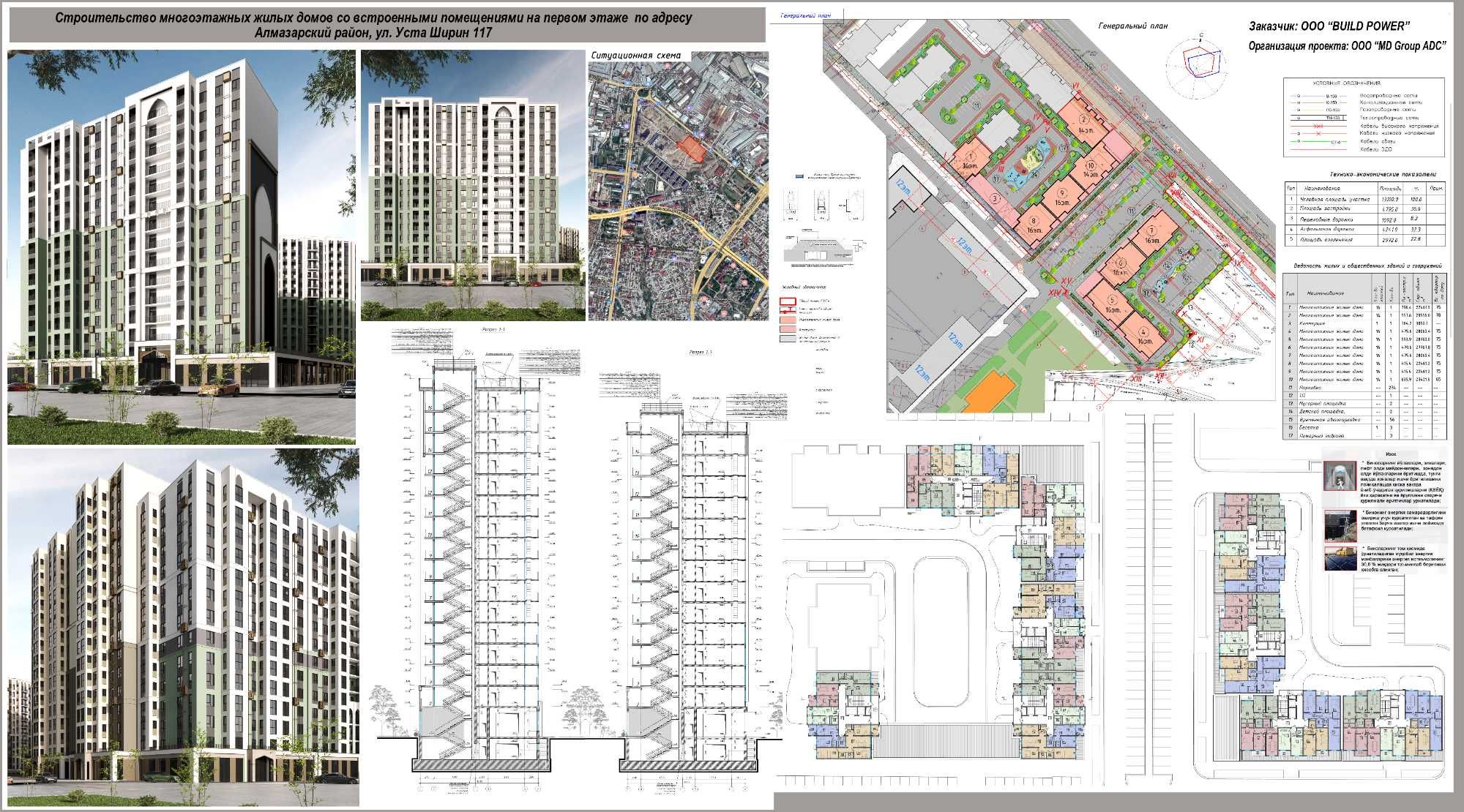 Investitsion Taklif Jomiy Residencedan