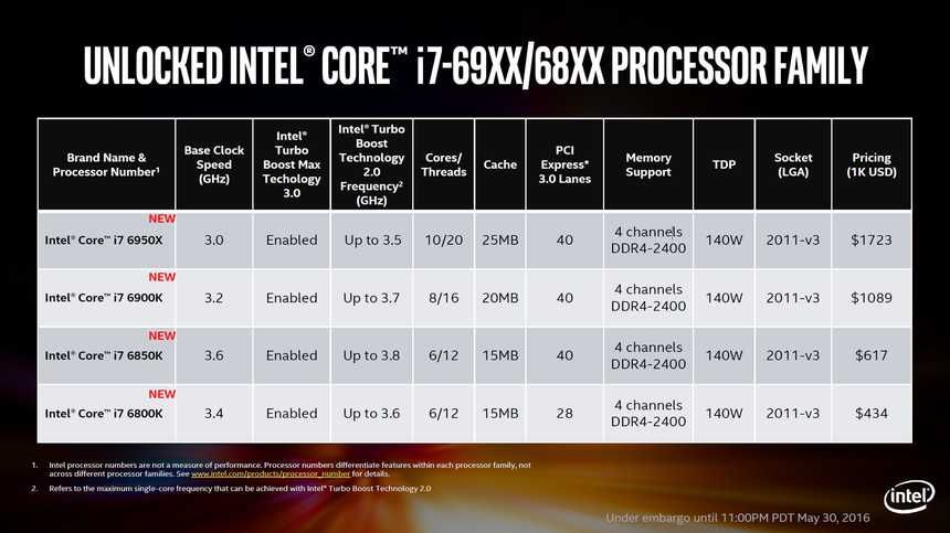 Intel Core i7 для X99 LGA2011-v3