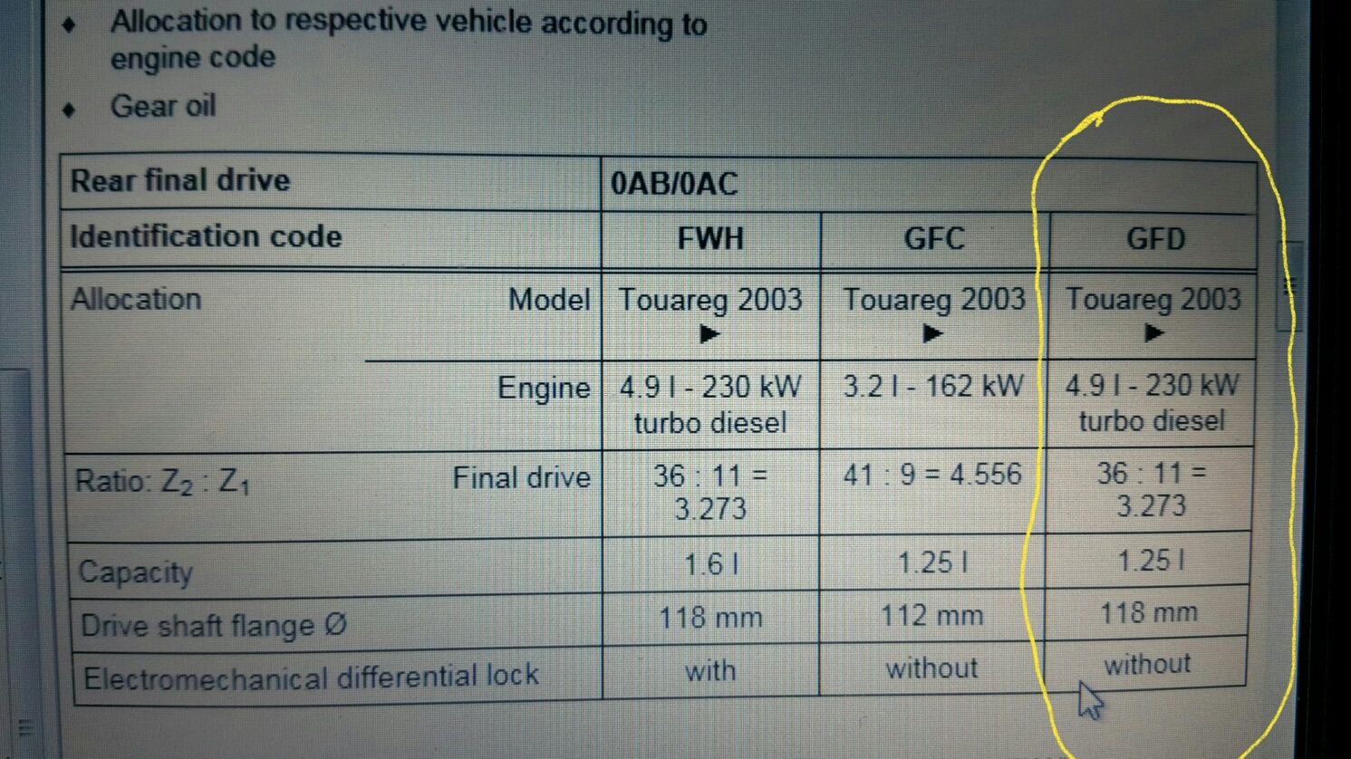 Диференциал заден за Туарег 5.0 код GFD.