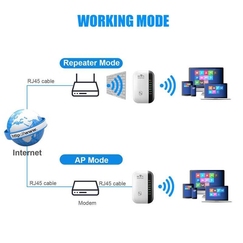 WiFi усилвател за рутер 300 Mbps разширяване на обхвата Безжичен