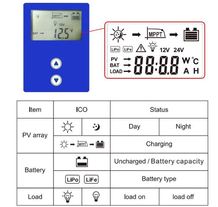 Соларен контролер