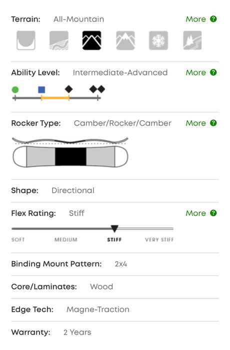 Snowboard Lib Tech McWayfinder 153