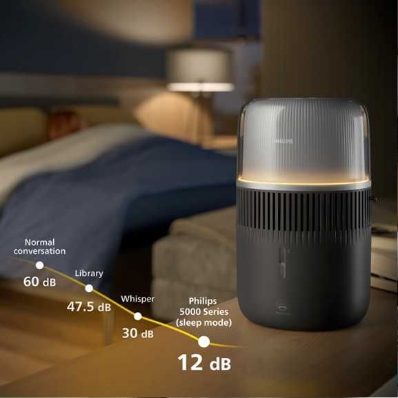 Овлажнител за въздух Philips HU5710/03, С технология NanoCloud
