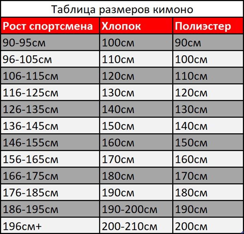 кимоно для дзюдо, в отличном состоянии