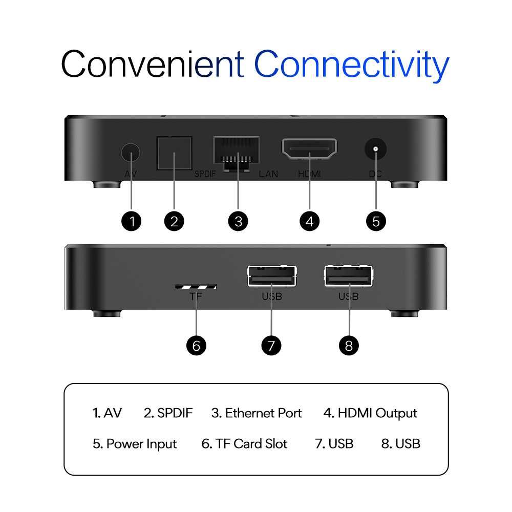 НОВ TV BOX Tanix TX5 Android 14 S905Y5 AV1