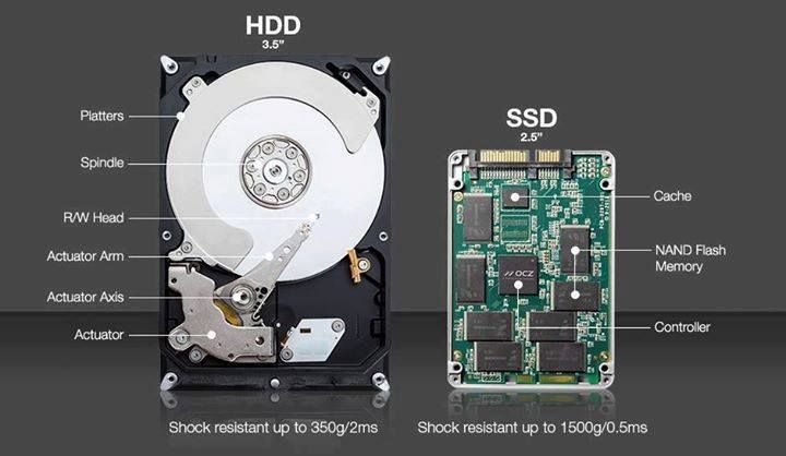Recuperare date harduri (HDD) defecte (Data Recovery)