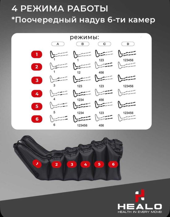 Лимфодренажный массажер для ног, HEALO CM2730 Lymphatic PRO