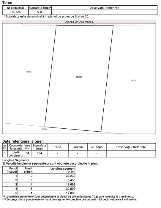 Teren Intravilan Construibil Dumbravita, Toate Actele