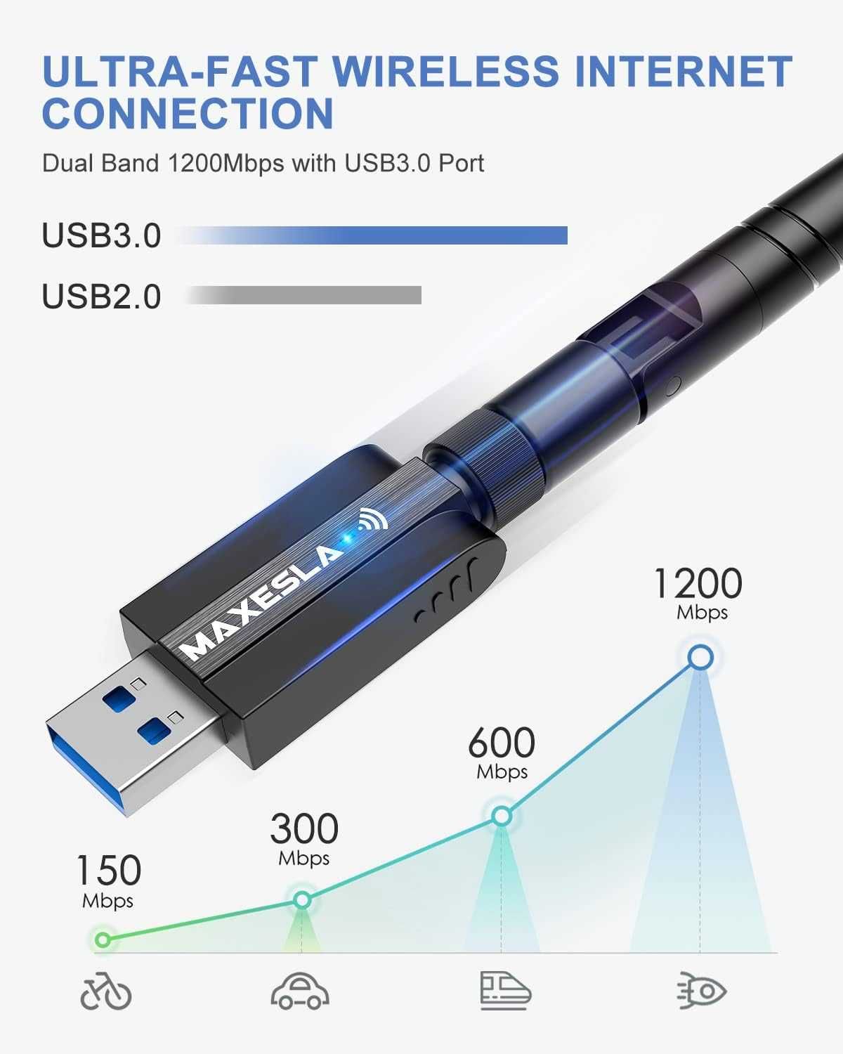 Maxesla USB Wifi Dongle за компютър, високоскоростен 1200Mbps