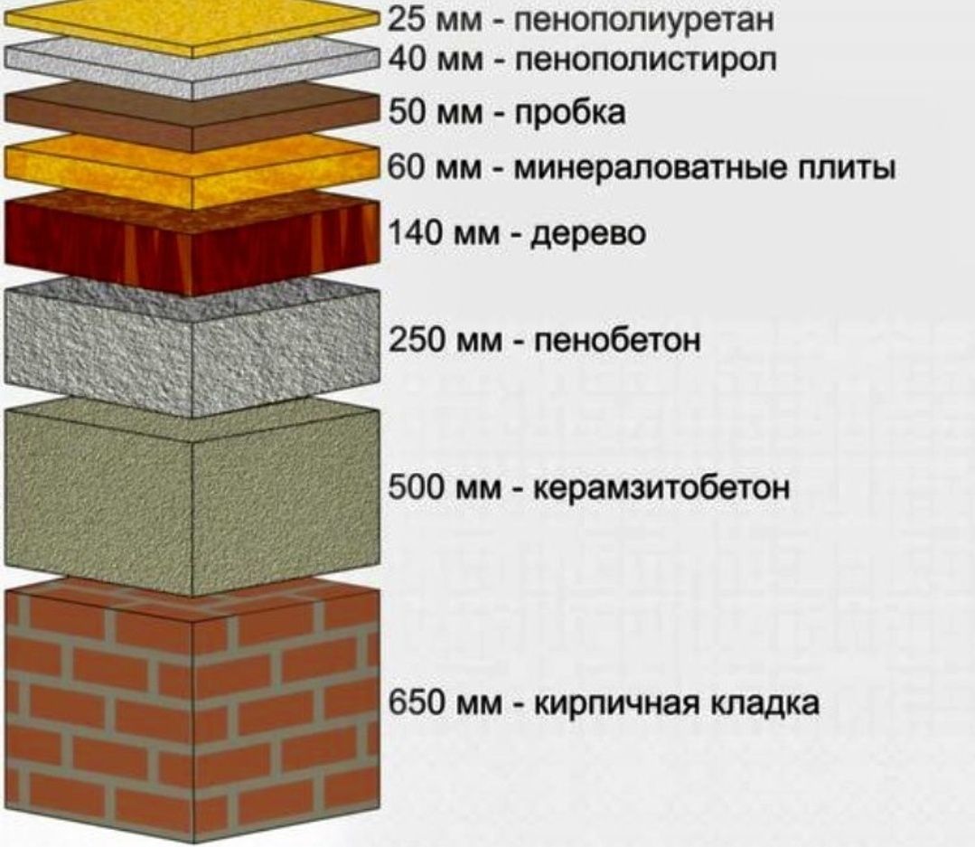 Ппу пенополиуретан утепление крыши стен ангаров