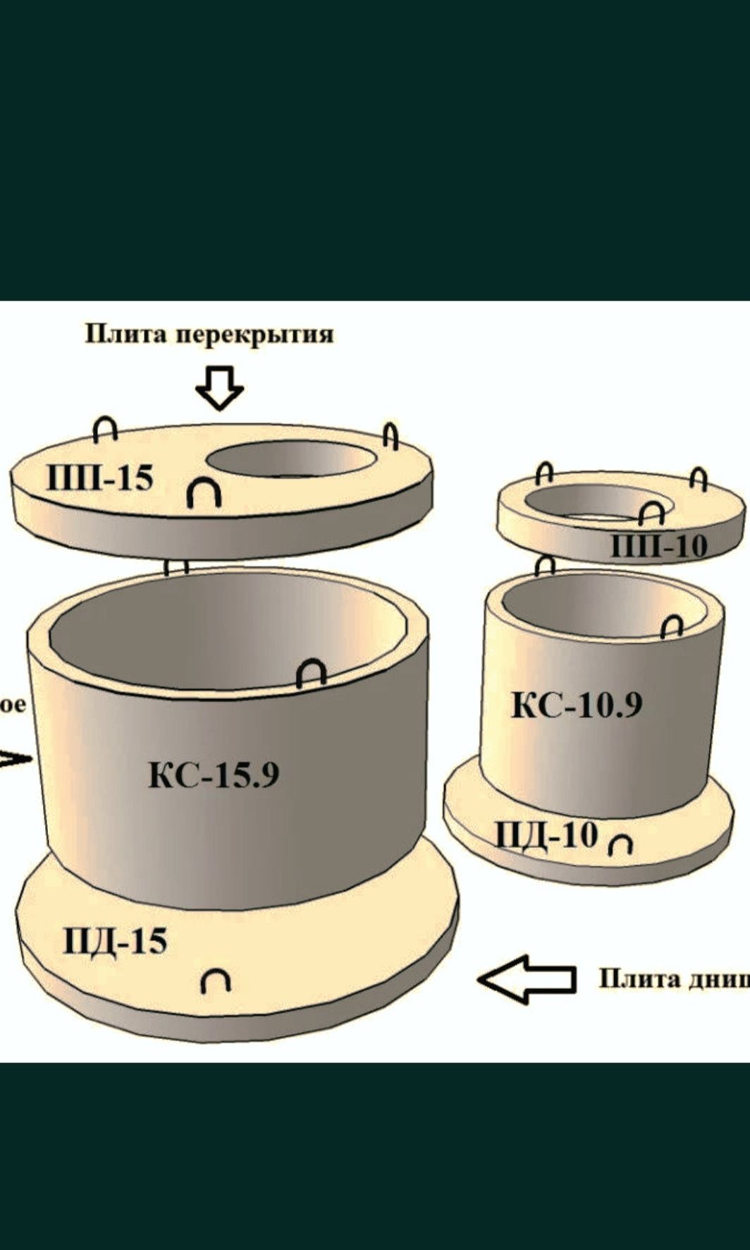 Кольца бетонные для септика колодца туалетов