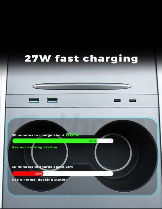 Port USB-USB"C"- Tesla 3/Y 2017-2023