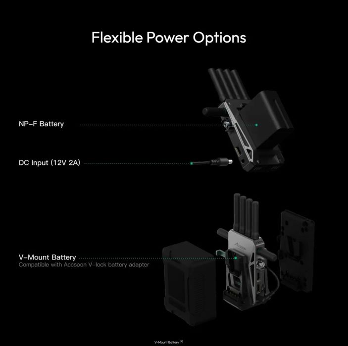 Беспроводная Передача Видео Accsoon Cineview Master 4K