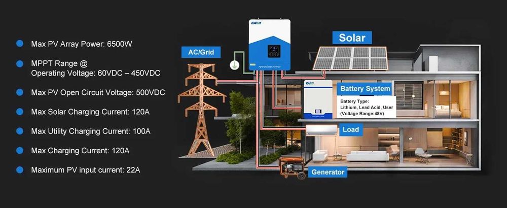 Нов соларен хибриден инвертор EASUN 6200W