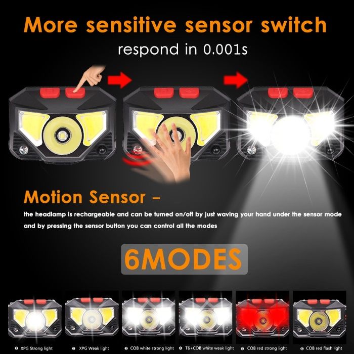 Челник-фенер (USB зареждане) за глава със сензор за движение 10 w